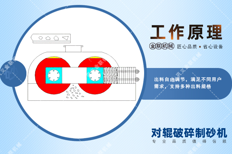 对辊破碎机|对辊破碎机价格|小型对辊式破碎机图片/视频/型号参数